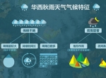 秋意渐浓 华西秋雨暂被“挡路”