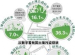 对我国污染潜势是否有影响？