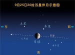 9月25日、26日将上演今年第四次“双星伴月”天象