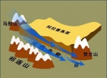 气象学上的神奇效应