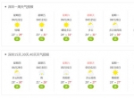 热到哭！深圳最高气温直冲31℃！未来几天天气将...